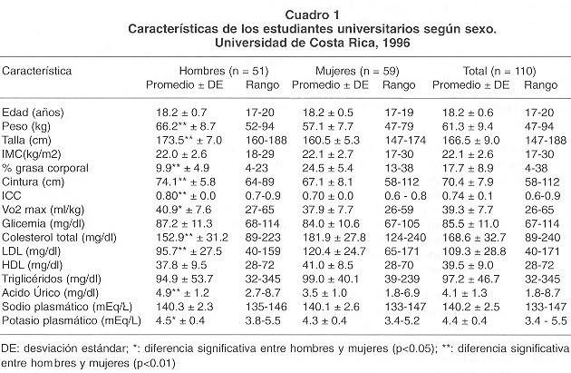 indice de masa corporal. El porcentaje de grasa