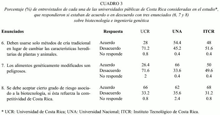 Mejores Carreras Universitarias En Costa Rica