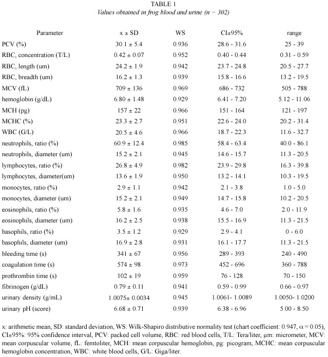 Reference Ranges For Blood Tests Chart