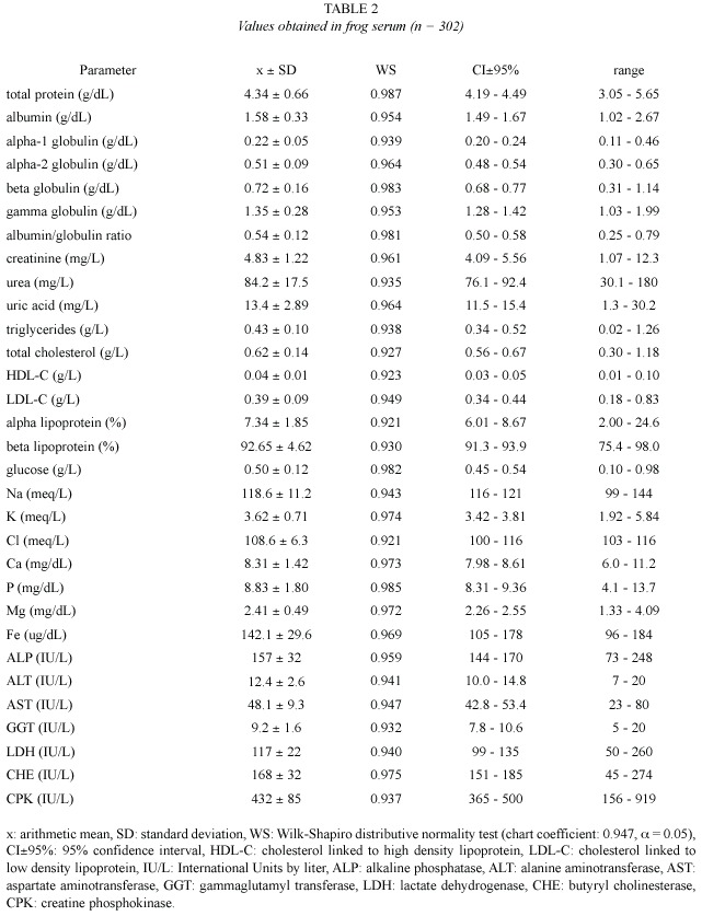 Urinalysis Blood Normal Values