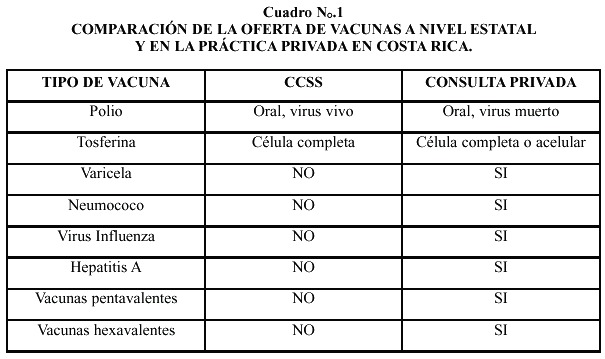 Salud Ocupacional Costa Rica Pdf