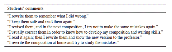 Writing Lessons Conveying a, Build and How Exactly To Summarize Depiction Writing Lessons Conveying a, Build and How Exactly To Summarize Depiction