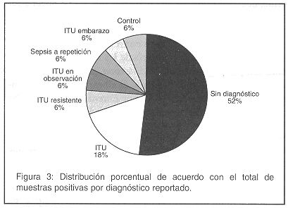 Prevalencia De Microsporidios En Orinas De Pacientes Referidos Para 