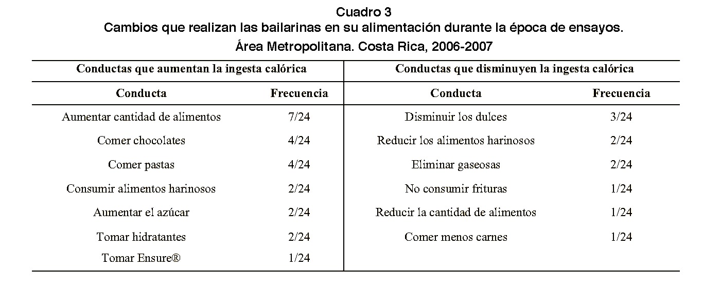 Nutrición deportiva: Alimentación para bailarinas de Ballet Profesional -  Nutriyachay