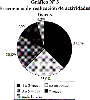 Actividad Fisica Y Recreacion