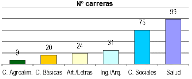 Plan de estudios microbiologia ucr