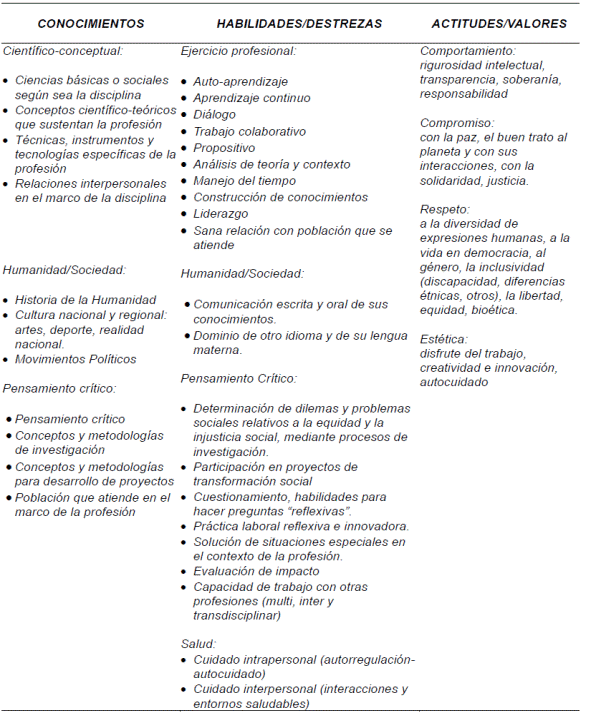 Plan de estudios microbiologia ucr