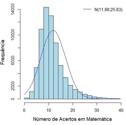 Como chutar na prova do Enem: matemático explica a metodologia TRI