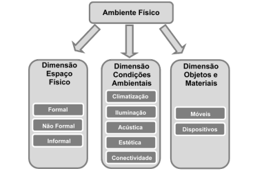 FIPECAFI - Cursos de diversos eixos de conhecimento.