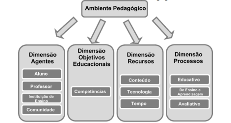 FIPECAFI - Cursos de diversos eixos de conhecimento.