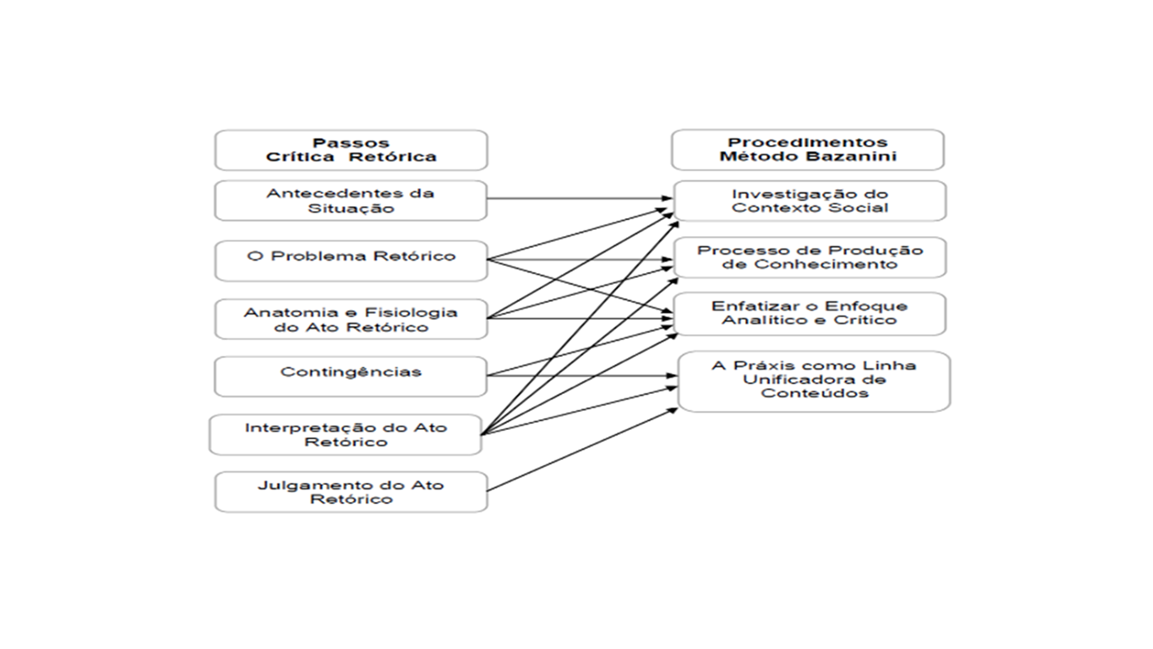 5 - Quinto, PDF, Retórica