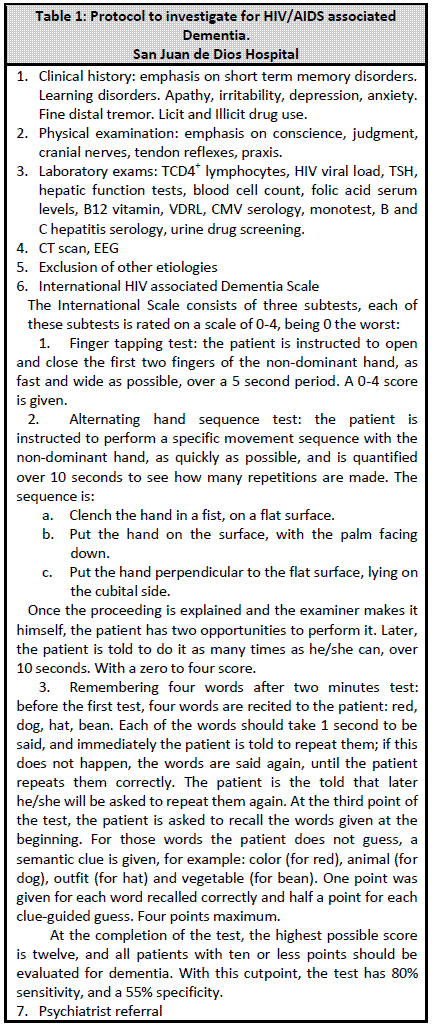 Реферат: The Truth About AIDS Dementia Essay Research