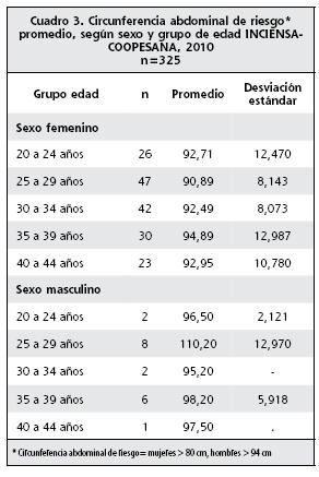 La circunferencia abdominal como indicador de riesgo de enfermedad  cardiovascular