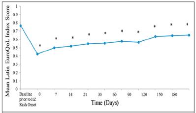 Valaciclovir 1000 costo