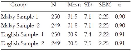 Using Bilingual Examinees To Evaluate The Comparability Of Teststructure Across Different Language Versions Of A Mathematics Exam