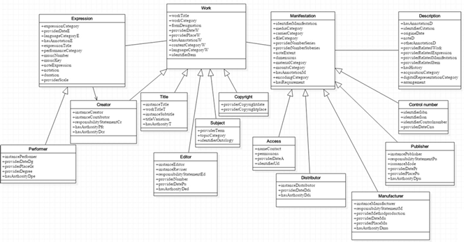 Las Bases De Datos Descriptivas Un Diseno De Modelo Conceptual