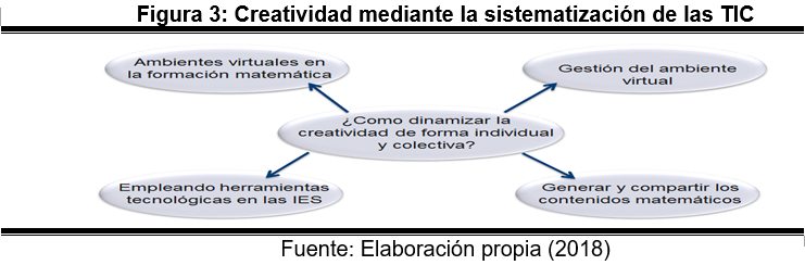 Las Tecnologias Computacionales Y Su Repercusion En El Proceso De