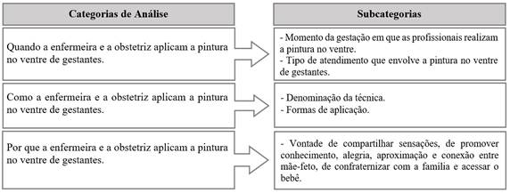 Desenho de Médico auscultando pintado e colorido por Usuário não registrado  o dia 20 de Maio do 2017