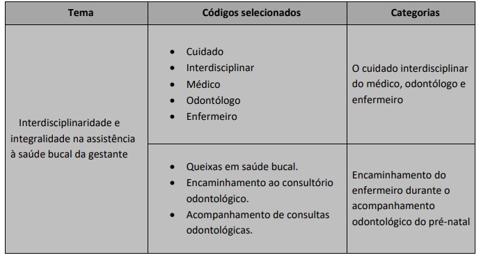 SciELO - Brasil - O trabalho em saúde bucal na Estratégia Saúde da Família:  uma difícil integração? O trabalho em saúde bucal na Estratégia Saúde da  Família: uma difícil integração?