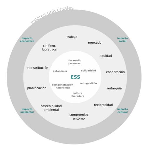 Elementos para la interpretación de la Economía Social de Mercado en el contexto de las organizaciones 