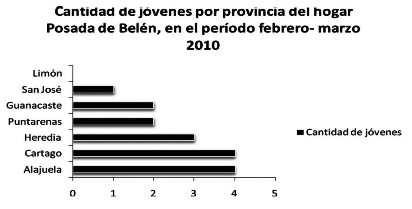 grafico 1