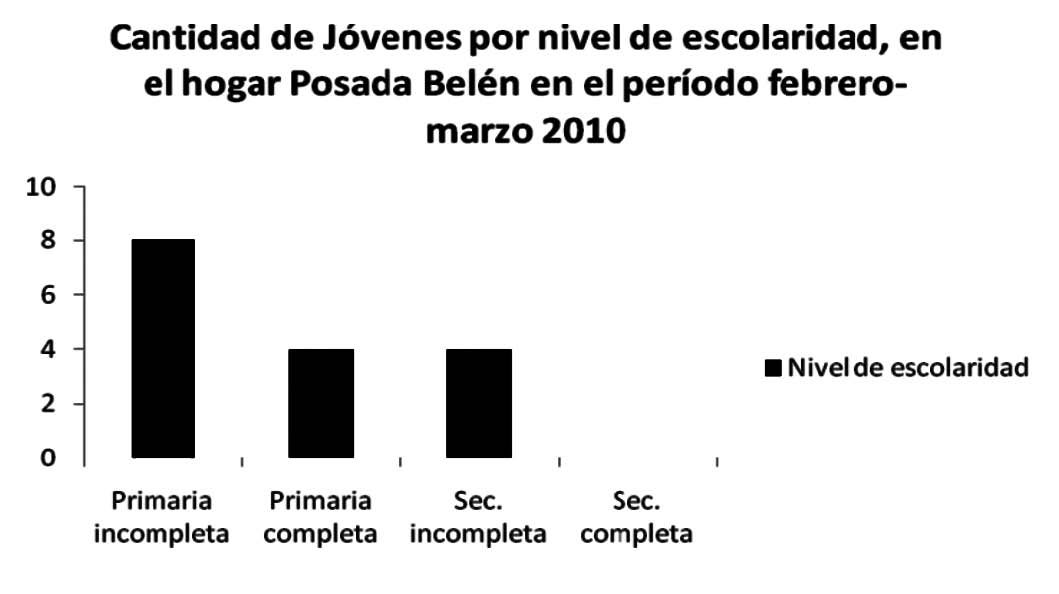 Grafico 2