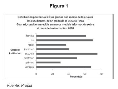 grafico