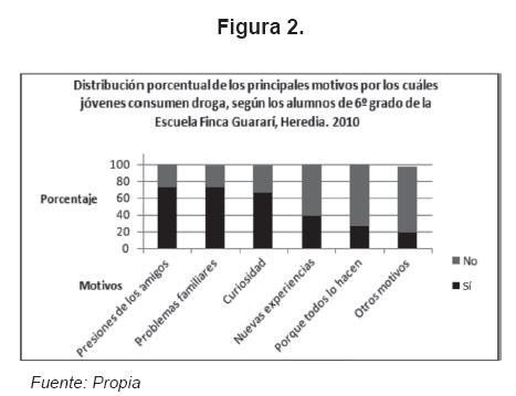 grafico