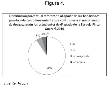 grafico