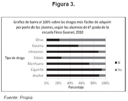 Puntos De Vista Sobre Las Drogas