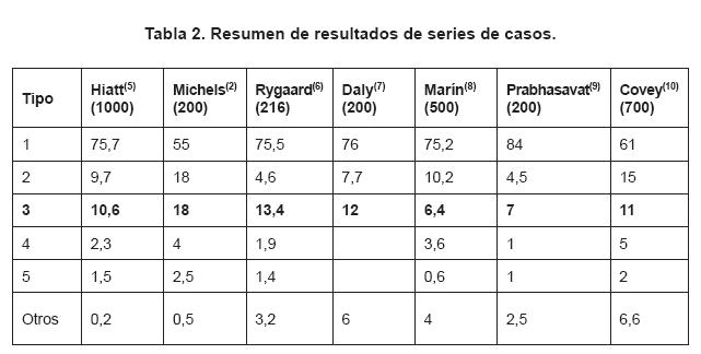 tabla