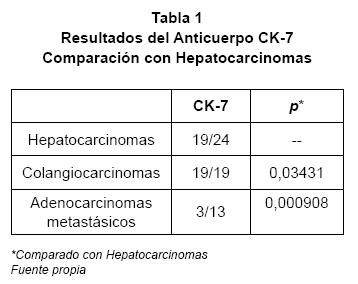 Tabla