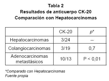 Tabla