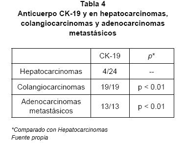 Tabla