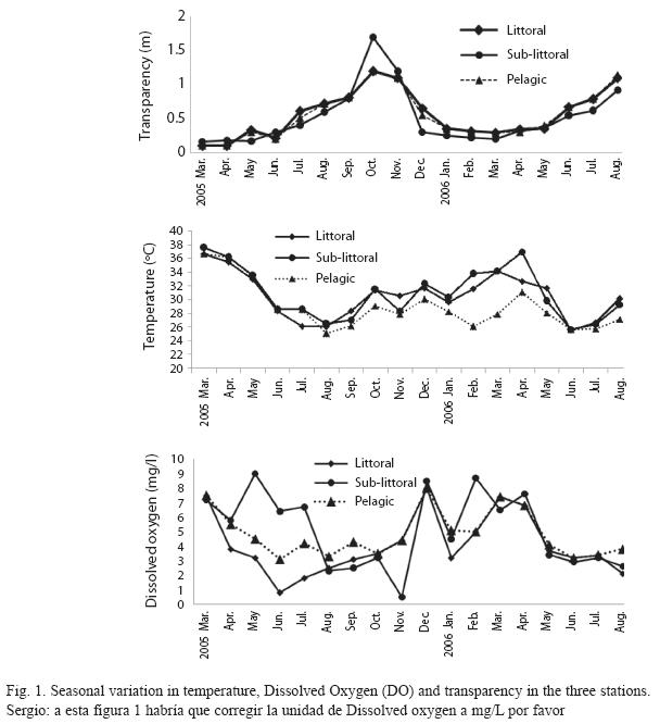 PDF) Seasonal succession of zooplankton taxonomic group