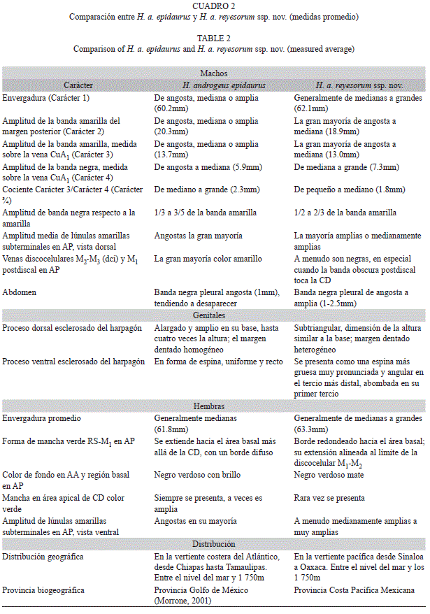 La Diferencia Entre El Aparato Reproductor Masculino Y Femenino Esta