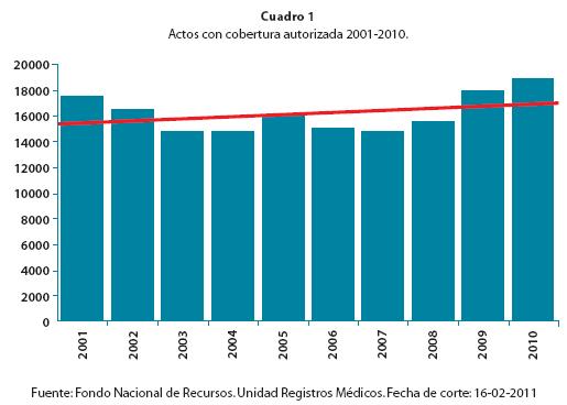 Cuadro1