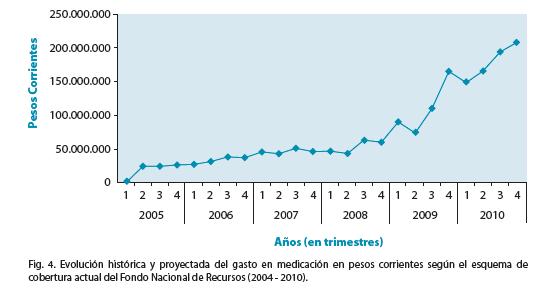 Grafico2