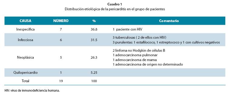 Cuadro1