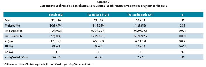 Cuadro2