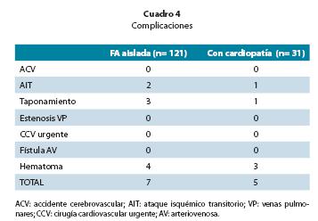 Cuadro4