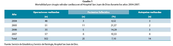 Cuadro1