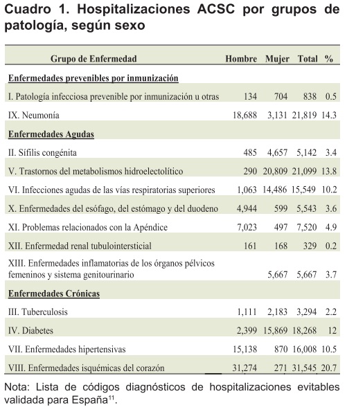 Tabla1