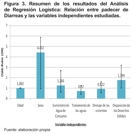 figura3