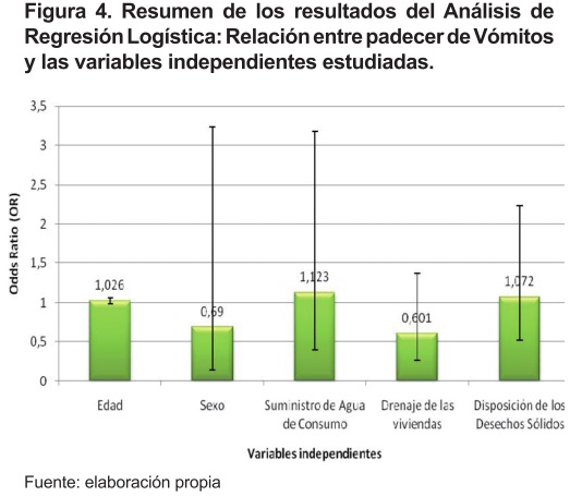 figura4