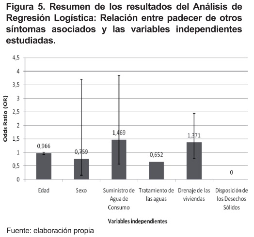 figura5