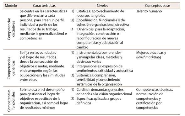 El enfoque por competencias y su relevancia en la actualidad:  Consideraciones desde la orientación ocupacional en contextos educativos