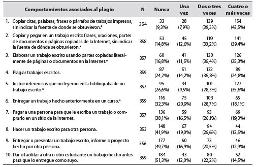 Los 8 tipos de plagio más comunes de los que usted debe mantenerse alejado!  - Enago Academy Spanish