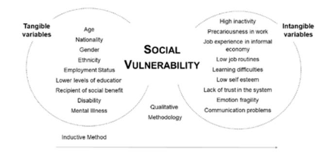 SciELO - Brasil - METHODOLOGICAL PROPOSAL INTEGRATING THE