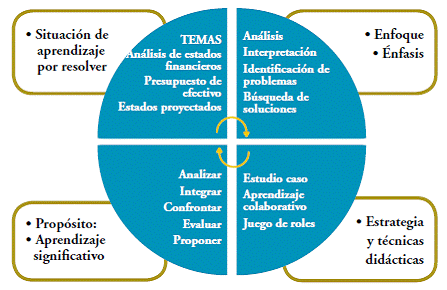 Juegos de Azar con un Enfoque Colaborativo